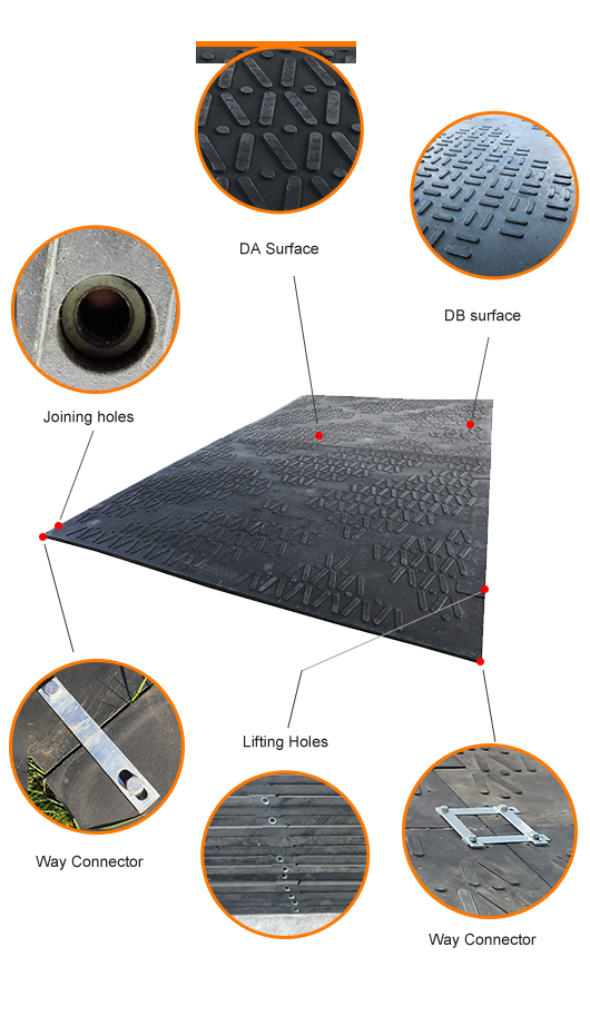 HDPE Plastic Ground Protection Mats And Heavy Duty Mud Ground Mat