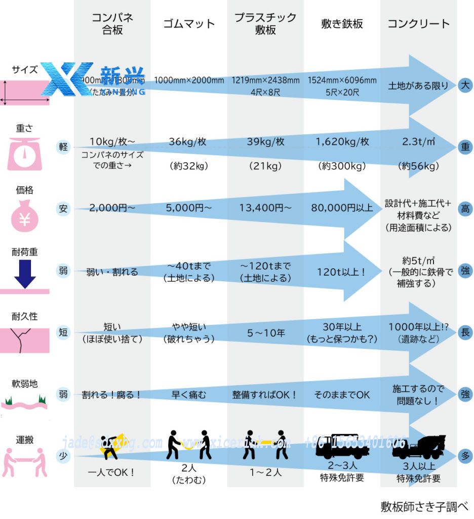 樹脂製敷板 /軽量樹脂製敷板