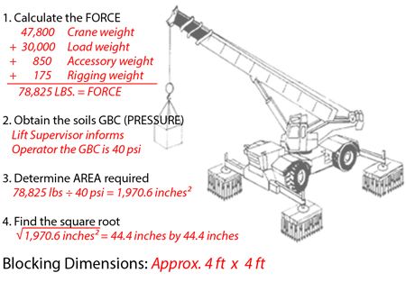 cribbing blocks for heavy pump cranes equipment